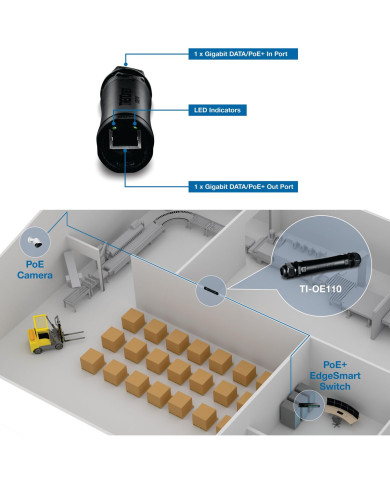 Repair kit Trendnet GIGABIT ACCS