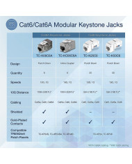 Repair kit Trendnet TC-KC06C6A