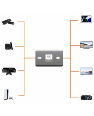 HDMI Adapter PcCom