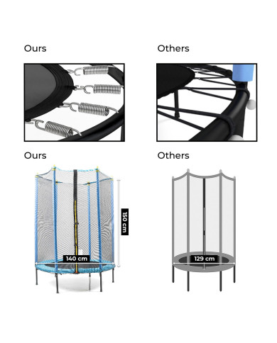 Kids Trampoline with Safety Enclosure Zuply InnovaGoods